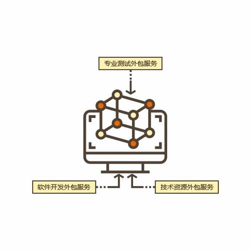 软件开发外包服务 技术资源外包服务 专业测试外包服务 帝隆科技